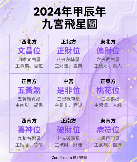 蘇民峰九宮飛星|【2024年九宮飛星圖＋風水擺位】